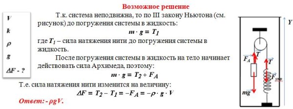 Сила натяжения веревки формула