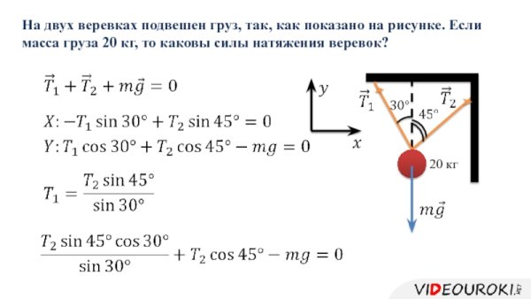 Блок в физике, сила натяжения нити