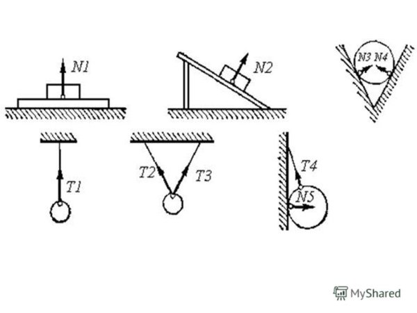 2 Груза через блок перекинута нить