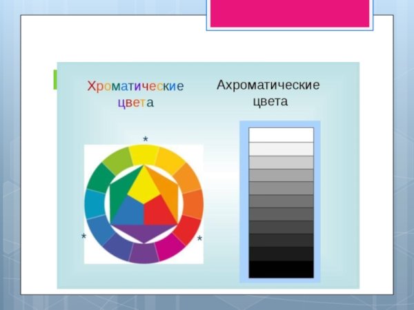 Ахроматические и хроматические цвета в живописи