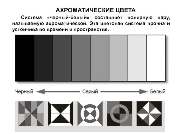 Ахроматическая композиция