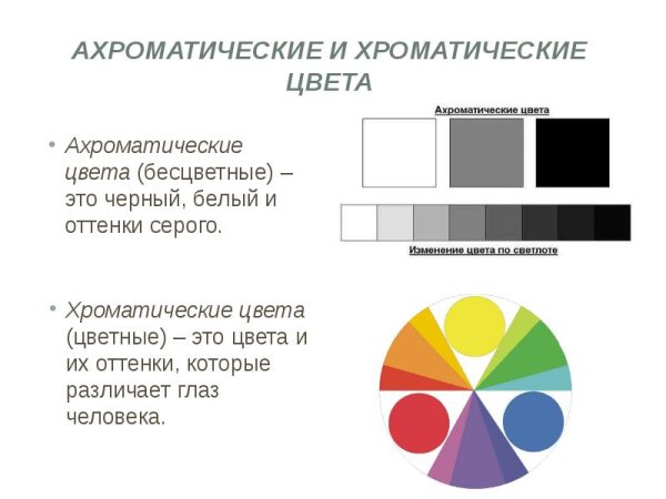 Ахроматические и хроматические цвета в живописи