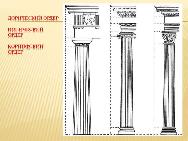 Дорический ионический и Коринфский ордера
