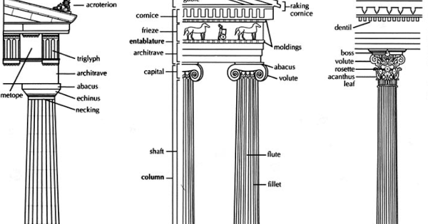 Ордерная система древней Греции 3 ордера