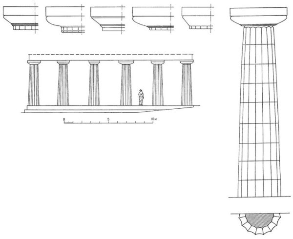 Парфенон греко дорический ордер