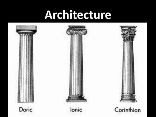 Дорический ионический Коринфский ордер в архитектуре