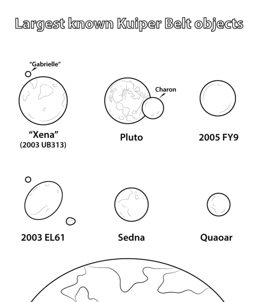 Планеты солнечной системы Карликовые раскраска