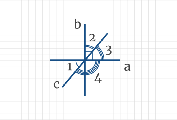 Перпендикулярные прямые