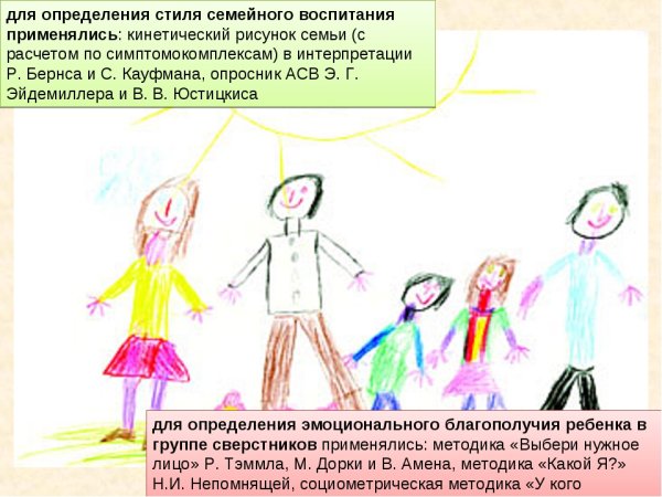 Кинетический рисунок семьи методика