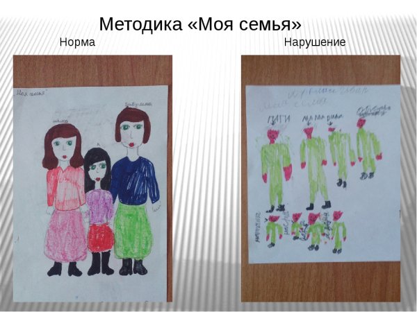 Рисуночная методика моя семья