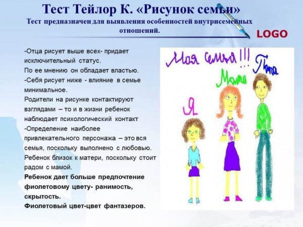 Анализ рисунка ребенка