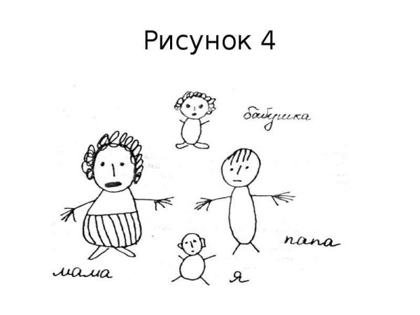 Психологический рисунок семьи