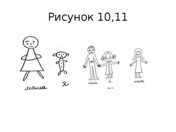 Тест рисунок семьи