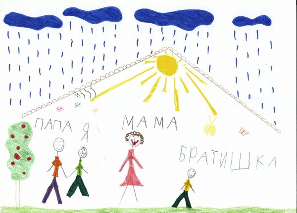 Детский рисунок семьи психология