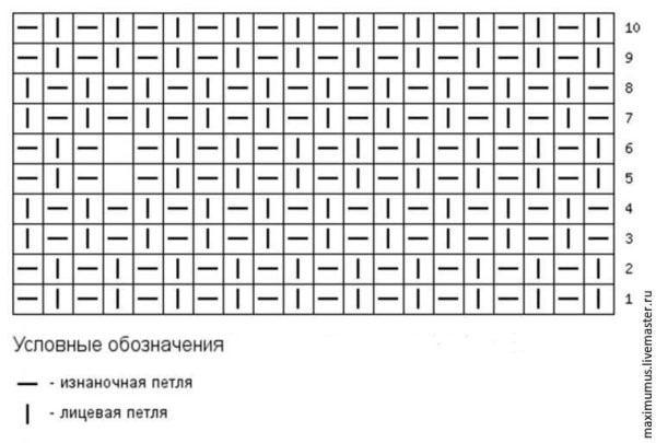 Вязание спицами узоры схемы жемчужный узор