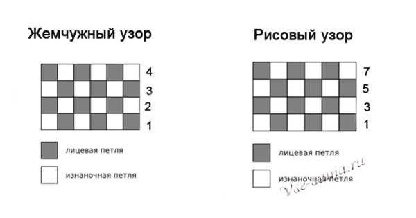 Схема жемчужной вязки спицами