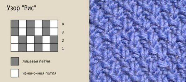 Вязка жемчуг спицами схема