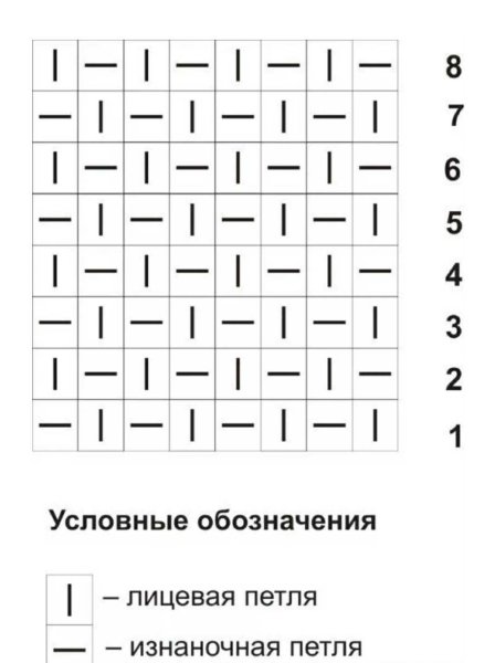 Вязка путанка спицами схема