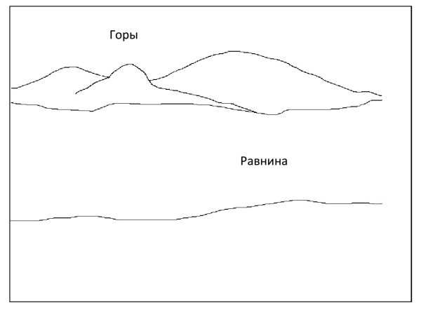 Равнина рисунок