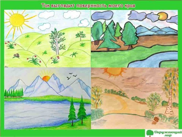 Нарисовать поверхность нашего края