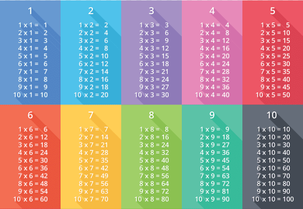 Таблица умножения пиктограмма