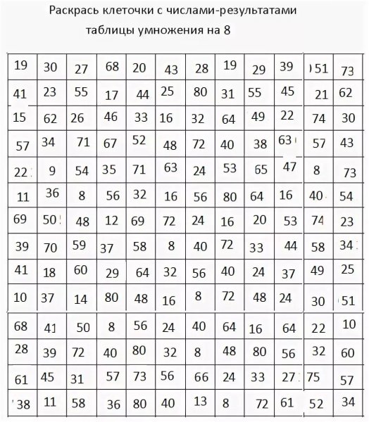 Математический Лабиринт умножение