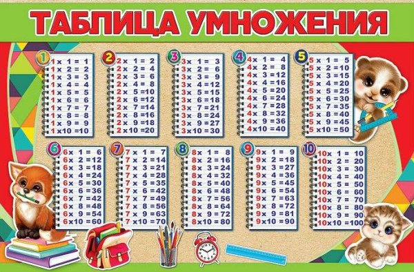Плакат таблица умножения