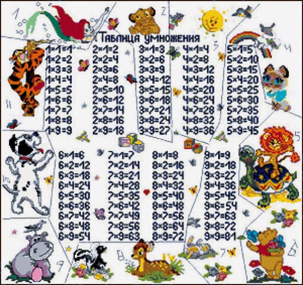 Таблица умножения веселая картинка