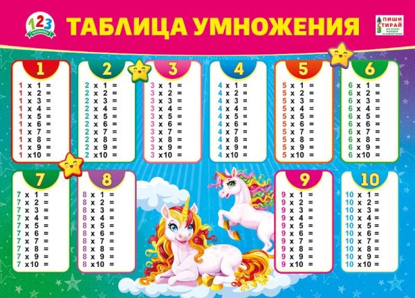 Таблица умножения для девочек