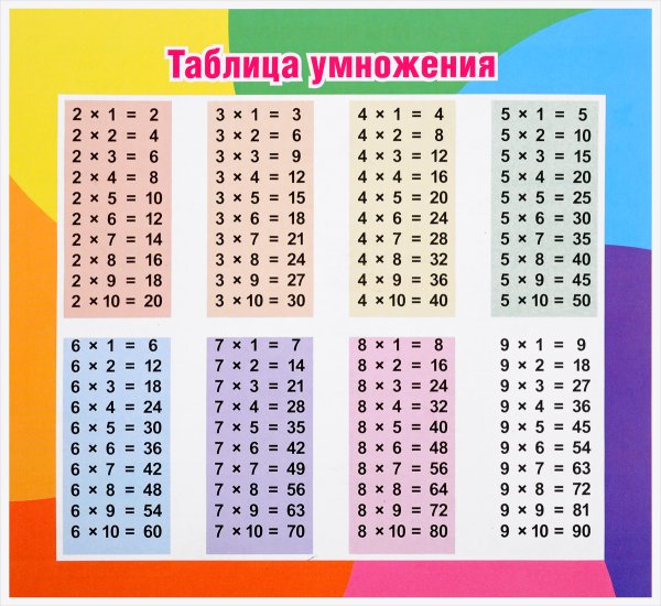 Таблица умножения