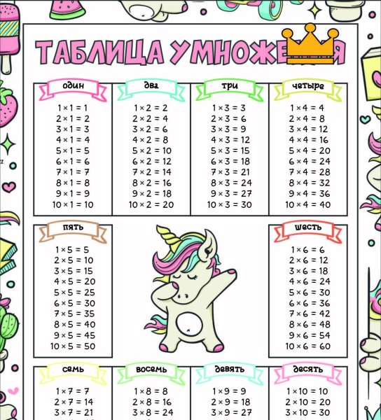 Веселая таблица умножения