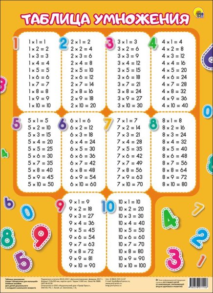 Таблица умножения от 1 до 10