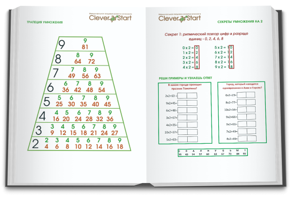 Тренажер для развития навыков быстрого чтения 1 класс