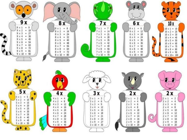 Таблица умножения звери
