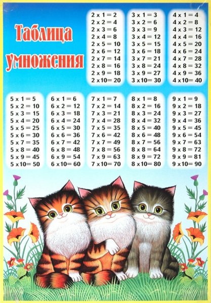 Таблица умножения
