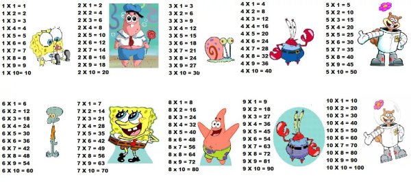 Красивая таблица умножения для девочек