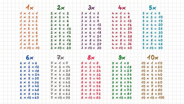Таблица умножения на белом фоне
