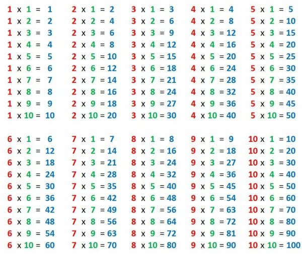 Таблица умножения картинки