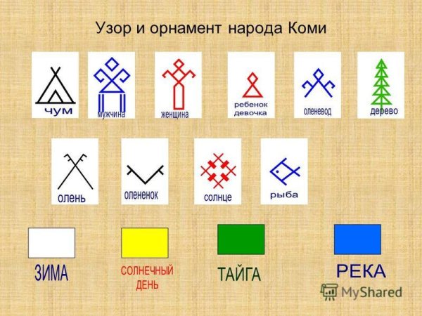 Элементы орнамента Коми Пермяков