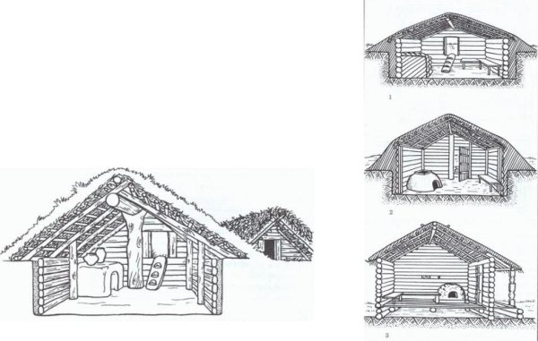 Полуземлянка и землянка в древней Руси