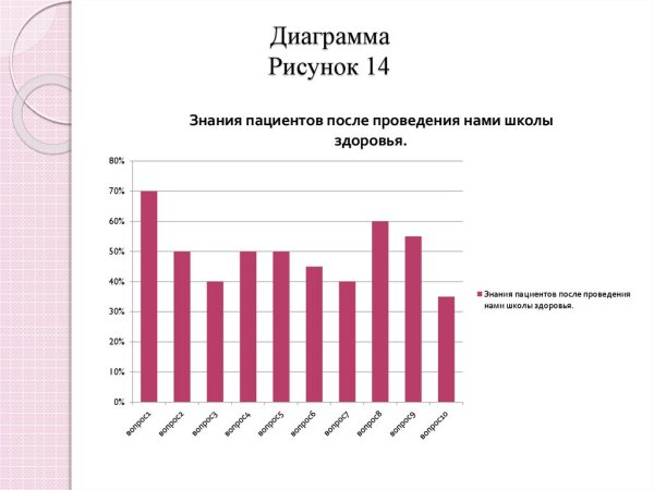 Готовые диаграммы