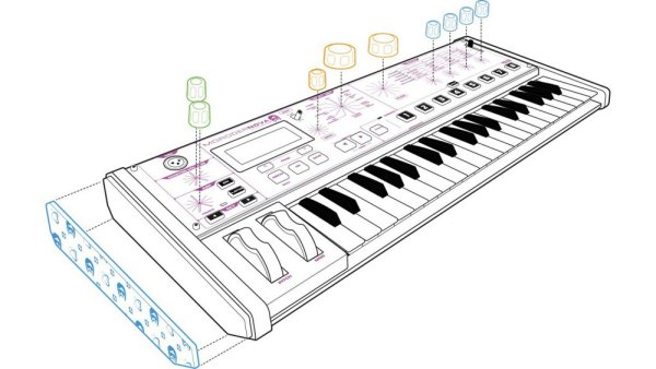 Синтезатор рисунок