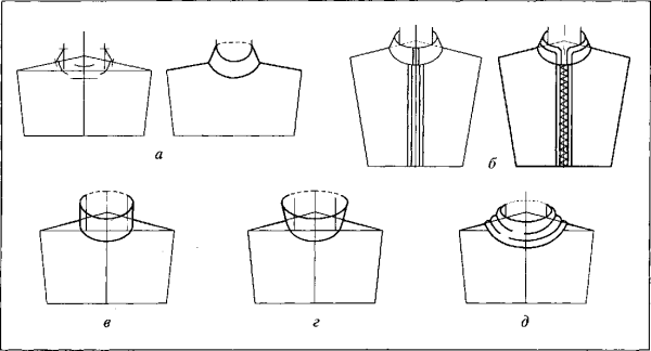 Воротник стойка с застежкой сзади выкройка