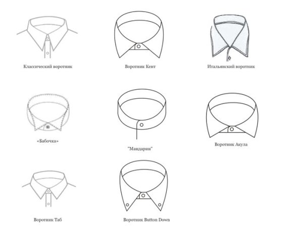 Виды Воротников мужских рубашек