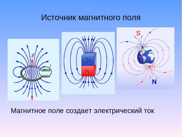 Спектры магнитных полей постоянного магнита