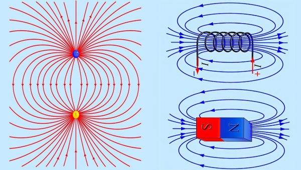Электрическое поле магнитное поле электромагнитное поле