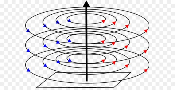 Линии электромагнитного поля