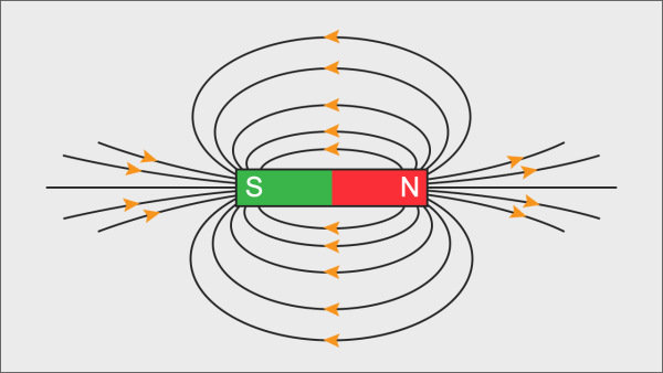 Магнетизм и магнитное поле