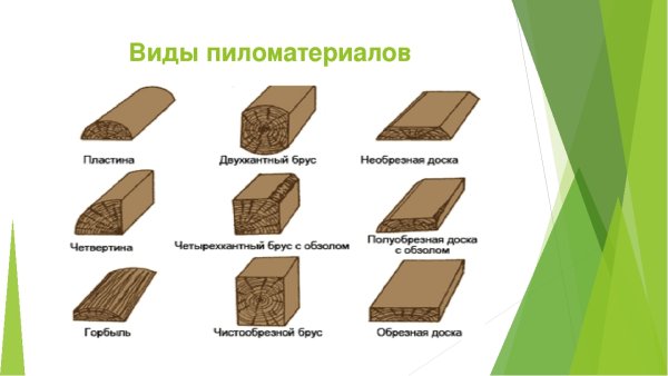 Пиломатериалы и древесные материалы