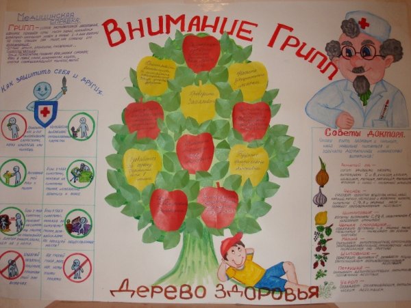 Плакат на тему профилактика гриппа и ОРВИ